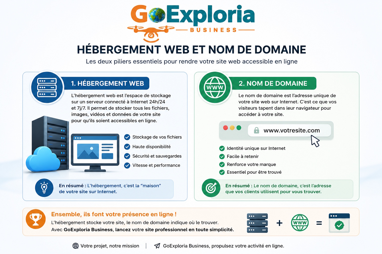 NOM DE DOMAINE .COM.CA.NET + HÉBERGEMENT DE SITE WEB
